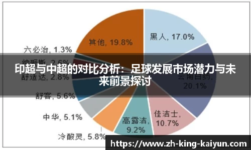 印超与中超的对比分析：足球发展市场潜力与未来前景探讨