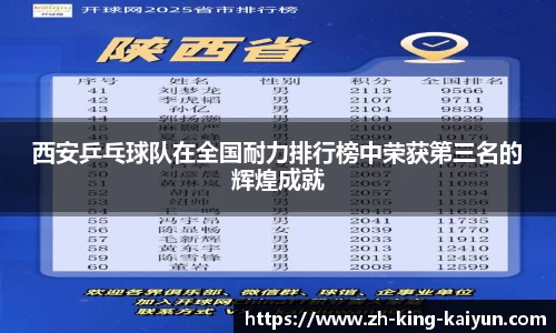 西安乒乓球队在全国耐力排行榜中荣获第三名的辉煌成就