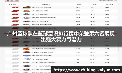 广州篮球队在篮球意识排行榜中荣登第六名展现出强大实力与潜力